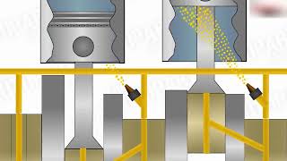 How Engine Lubrication System Works [upl. by Ha]