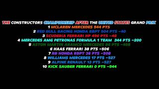 THE CONSTRUCTORS CHAMPIONSHIP AFTER THE UNITED STATES GRAND PRIX [upl. by Liman]