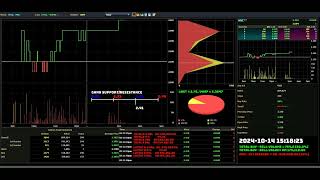 MSC  20241014  Daily Intraday Tick Chart Analysis  Stock Market Updates [upl. by Eceinwahs]