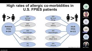 Food Protein Induced Enterocolitis Syndrome Anvari [upl. by Larissa754]