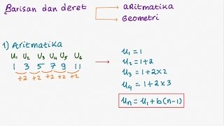 M302 Aljabar  Deret Aritmatika dan Geometri Pembuktian Rumus [upl. by Florette]