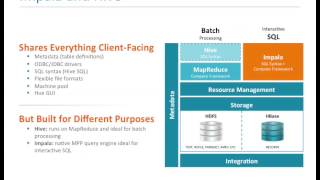 Technical Overview of Cloudera Impala [upl. by Sebastiano156]