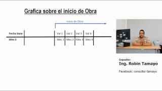 REAJUSTES  AMORTIZACIONES Y LIQUIDACIONES DE OBRA PARTE FINAL 2023 [upl. by Dowdell]