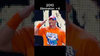 Every John Cena Royal Rumble Elimination Edit 🔥 [upl. by Worrell121]