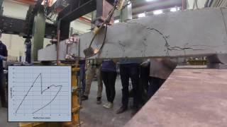 Shear CriticalReinforced Concrete Beam Test [upl. by Dorraj445]