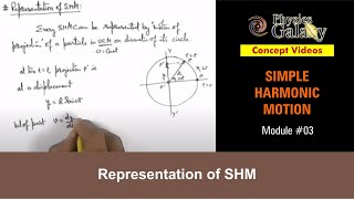 Class 11 Physics  Simple Harmonic Motion  3 Representation of SHM  For JEE amp NEET [upl. by Attiuqahs781]