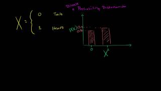 Introduction to discrete probability distributions [upl. by Ainirtac368]