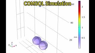 IYPT 20253 latolato complete theory  COMSOLMatlabMathematicalsimulation share [upl. by Lavery]