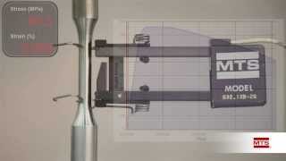 Take a Closer Look at Fatigue amp Fracture Basic Tensile Test [upl. by Nevins724]