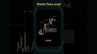 🚨FREE SCRIPT FOREX Order Block High Probability II 2024 daytradinglive nifty trading [upl. by Wolfgram]