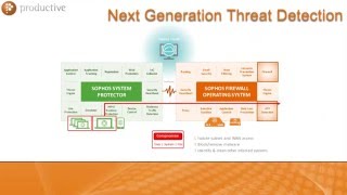 Sophos Synchronized Security  Getting your firewall and endpoint working together [upl. by Pollock946]