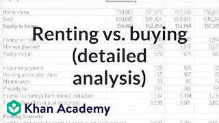 Renting vs Buying detailed analysis  Housing  Finance amp Capital Markets  Khan Academy [upl. by Nahsor]