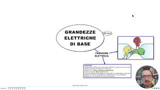 GRANDEZZE ELETTRICHE DI BASE Intensità di corrente tensione e resistenza [upl. by Ljoka]