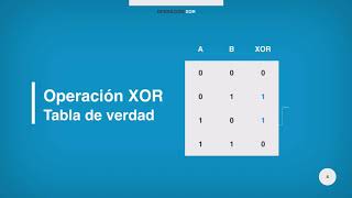 Curso de Criptografía La Operacion XOR [upl. by Eesyak]