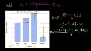 Mittlere Absolute Abweichung MAD Beispiel [upl. by Ailongam]