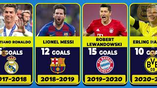 Record of UEFA Champion League  Winners  Top Scorers  Top 10 Players  Messi Ronaldo Mbappe [upl. by Beal991]