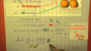 Pourcentage et proportion en maths gestion de données pour 5éme et 6éme [upl. by Monafo]