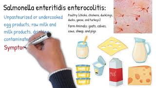 Enteritis vs Colitis Enterocolitis  Symptoms types treatment and prognosis [upl. by Amelie266]