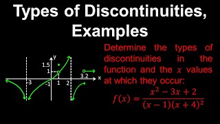 Types of Discontinuities Removable Essential Jump Examples  AP Calculus ABBC [upl. by Ilzel]