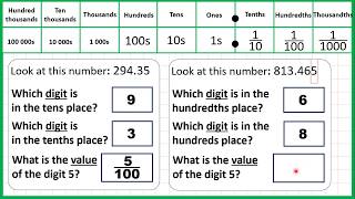 Decimal place value [upl. by Nikolaus]