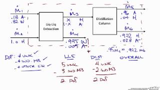 Solving Material Balances on Multiple Units [upl. by Alyakim]