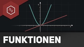 Streckung von Graphen  Funktionsuntersuchung by Quatematik [upl. by Hseham]