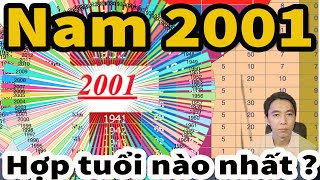 Nam 2001 TÂN TỴ Lấy Vợ tuổi nào [upl. by Petracca]