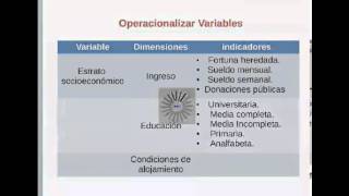 6a Sesión  Operacionalización de Variables y Cuestionario  05  03  13  Parte 1 [upl. by Harold107]