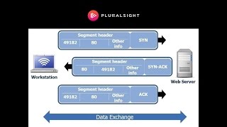 Wireshark Tutorial  The 3 Way Handshake [upl. by Jepum]