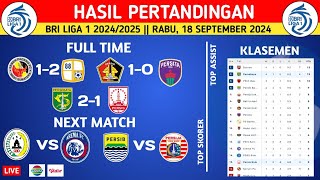 Hasil Liga 1 2024  persebaya vs persis persik vs persitaKlasemen Liga 1 2024 Terbaru Hari Ini [upl. by Enived]