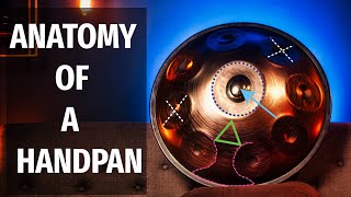 Anatomy of a Handpan  How to play the Handpan  Beginner Lesson [upl. by Avir712]