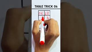 TABLE TRICK 06 😱🙂 table tabletrick shortvideo trending shorts [upl. by Beacham479]