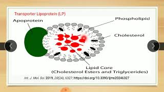 Hypolipidemic agent Lecture 1 [upl. by Andersen634]