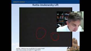 IV13 Lifting Line Theory [upl. by Gaile481]