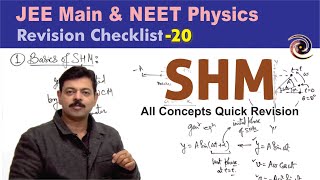 Simple Harmonic Motion  Revision Checklist 20 for JEE Main amp NEET Physics [upl. by Anaeda]