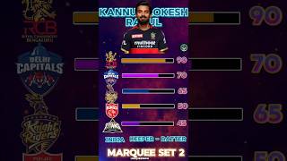 KL Rahul to RCB💥🤯 Checkout the Marquee list 2 possible buys iplauction mockauction mock ipl2025 [upl. by Alakcim]