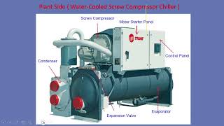 Chiller and Chilled Water System Part 2 of 3 by Ko Thu Min [upl. by Keligot]