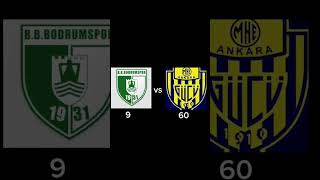 Bodrumspor vs Ankaragücü ankaragücü ankara shorts keşfet [upl. by Modie506]