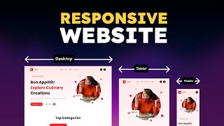 Make Your Website Design Fully Responsive  Figma Tutorial [upl. by Nadaha472]