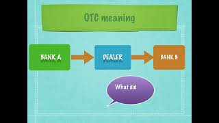 OTC Derivatives [upl. by Donnelly]