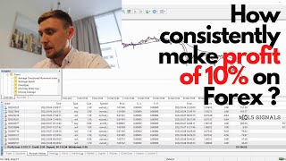 How consistently make profit of 10 on Forex with MQL5 signals [upl. by Notgnirra9]