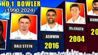 No1 Bowler Test Cricket 19902024  ICC Rankings at the End of the Year [upl. by Merfe]