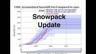 Great News On the California Snowpack The Morning Briefing 3524 [upl. by Erbe]