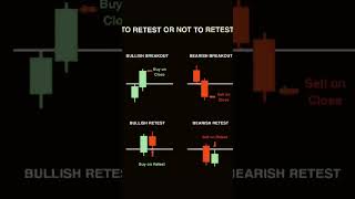 Retest trading strategy🎯🤑shorts [upl. by Stover]