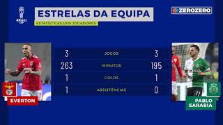 ANTEVISÃO FINAL TAÇA DA LIGA Sporting x Benfica [upl. by Jecoa]