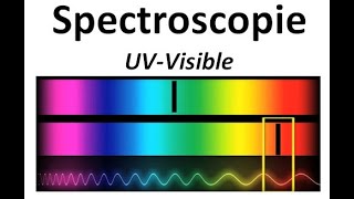 spectroscopie uv visible bac S [upl. by Siraf]