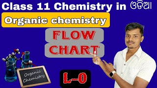 Organic chemistry  Class11  L0  Flow chart for org chemistry Organic Chemistry by raj sir [upl. by Anitnerolf]