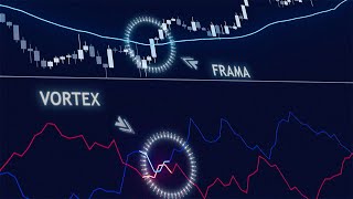 How to Use FRAMA and Vortex Indicator to Confirm Trend Entries [upl. by Billmyre]