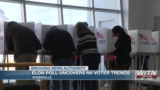 Elon poll uncovers NC voter trend in a deadlock presidential race [upl. by Grussing]