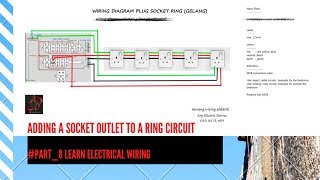 how to wire a socket ring circuit [upl. by Jenesia]